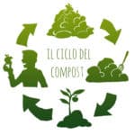 dove-si getta-il-monouso-compostabile